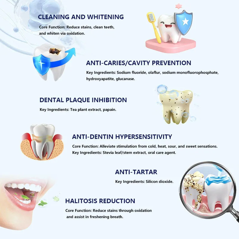 Зубная паста для кошек с мятным вкусом для оптимального dental здоровья 90g