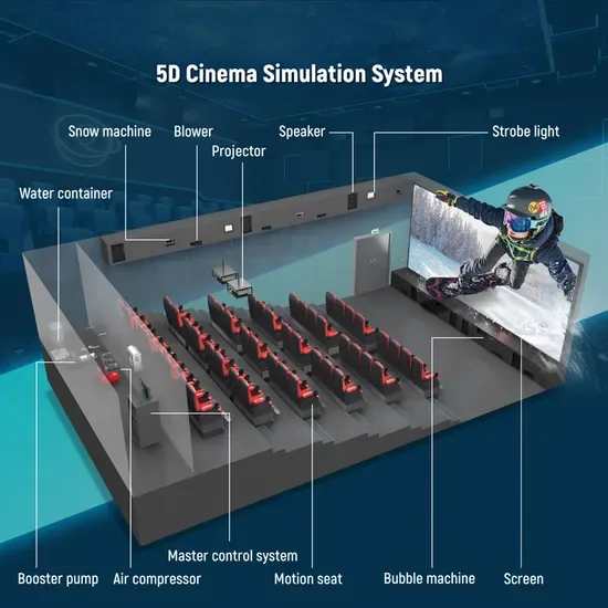 Фабрика Поставщик Кинооборудование Торговый Центр 3dof 5D Кино Движение 9d Фильм Theater/7D Кино Динамика Cinema/5D Театр Кино Симулятор/Виртуальное Кино