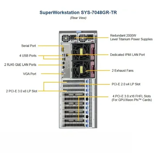 Супермикро Sys-7048gr 4u Раковина Сервер Двойной Интел Ксеон Резервный БП Новый