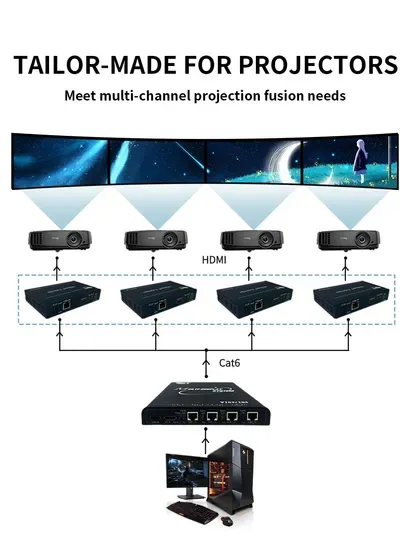 Bitvisus 4K — контроллер многоканальной проекции с низкой задержкой, передатчик HDBaseT