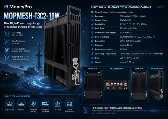 ДеньгиПро Mopmesh-T3c2-10W10W Высокая мощность Дальнобойная широкополосная сеть Меш-радио